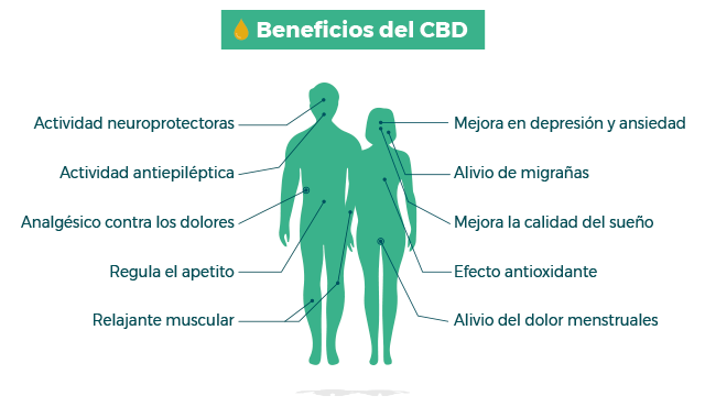 beneficios del cbd